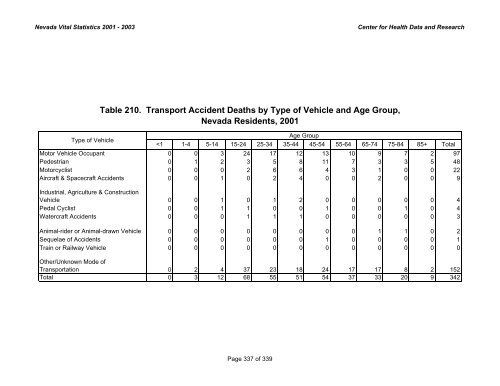 nevada vital statistics 2001-2003 - Nevada State Health Division ...