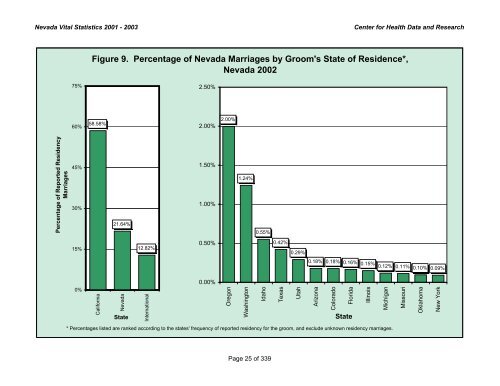 nevada vital statistics 2001-2003 - Nevada State Health Division ...