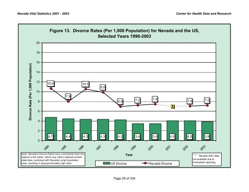 nevada vital statistics 2001-2003 - Nevada State Health Division ...