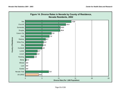 nevada vital statistics 2001-2003 - Nevada State Health Division ...