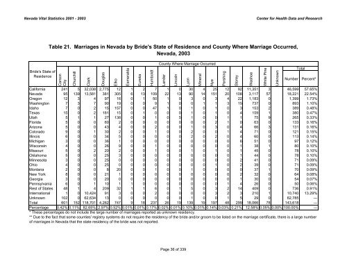 nevada vital statistics 2001-2003 - Nevada State Health Division ...