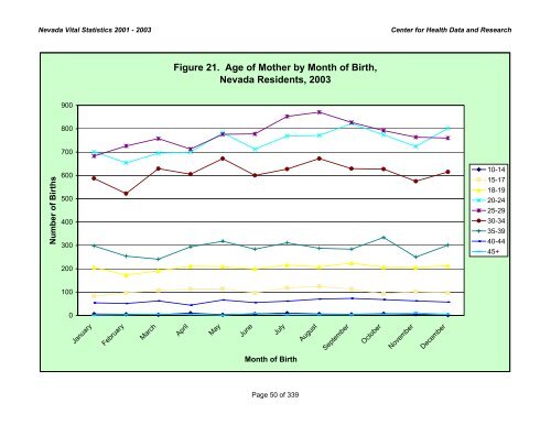 nevada vital statistics 2001-2003 - Nevada State Health Division ...