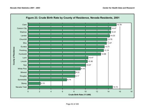 nevada vital statistics 2001-2003 - Nevada State Health Division ...