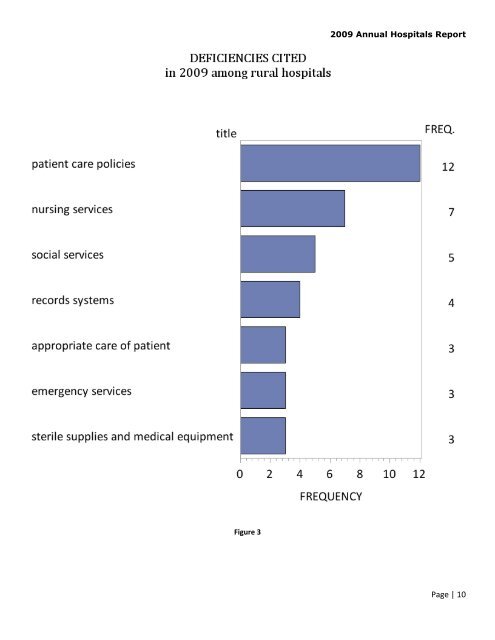 2009 Annual Hospitals Report - Nevada State Health Division ...