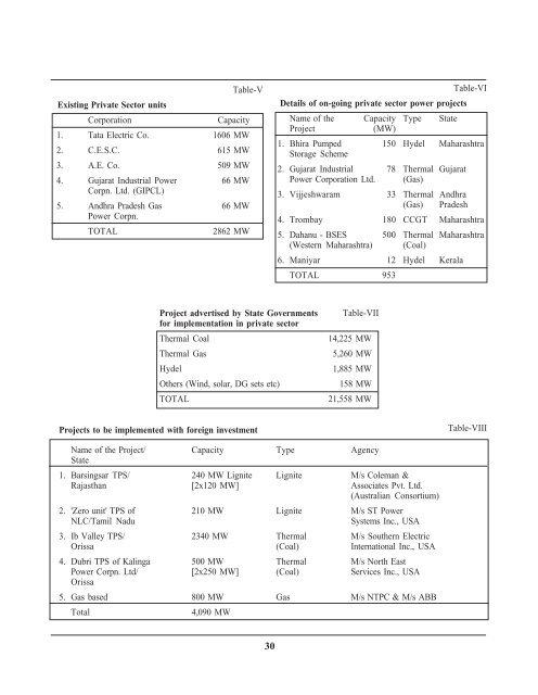 department of power annual report 1991-92 - Ministry of Power