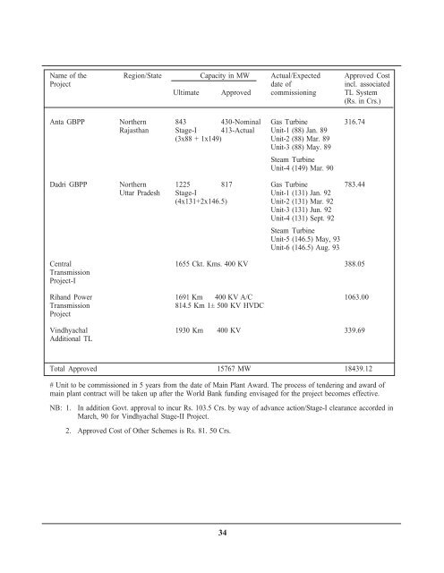 department of power annual report 1991-92 - Ministry of Power