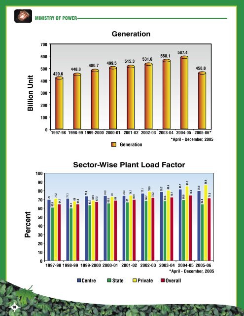 Inside Pages9Final.indd - Ministry of Power