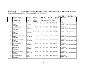 Seniority List of Stenographer Grade 'D' of the Ministry of Power ...