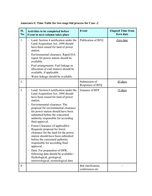 Guidelines for determination of tariff & SBD for ... - Ministry of Power