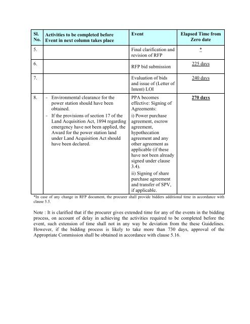 Guidelines for determination of tariff & SBD for ... - Ministry of Power