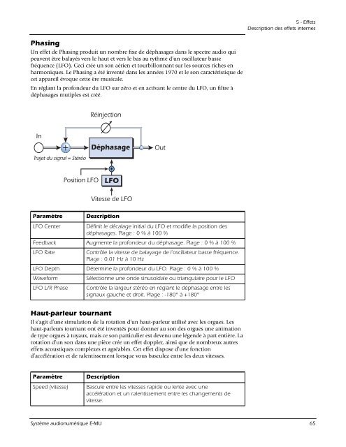 E-MU 0404 OpMan - Version 1.81 B - Francais (12-05-05) - Creative