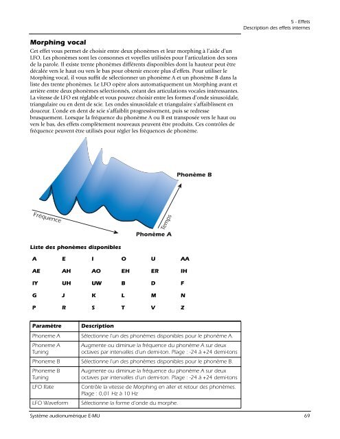 E-MU 0404 OpMan - Version 1.81 B - Francais (12-05-05) - Creative