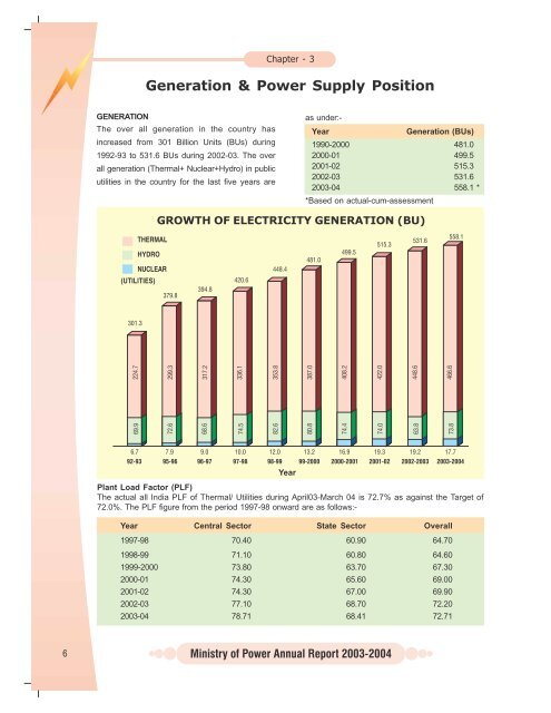 Untitled - Ministry of Power