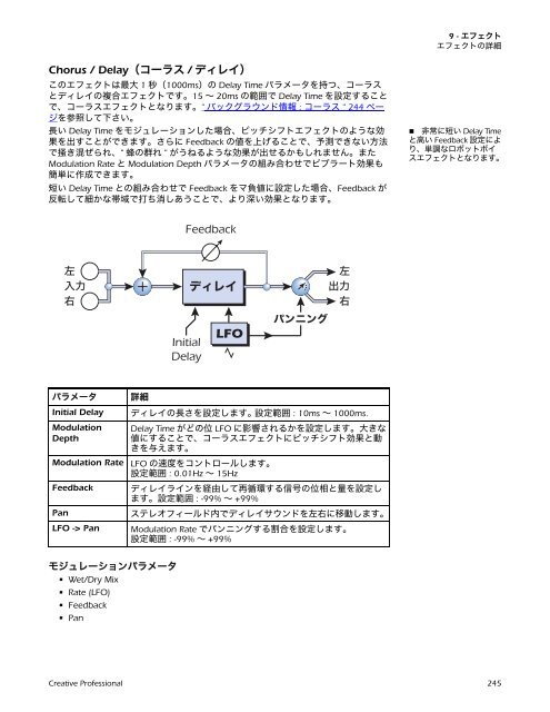 Creative Professional Emulator X2リファレンスマニュアル