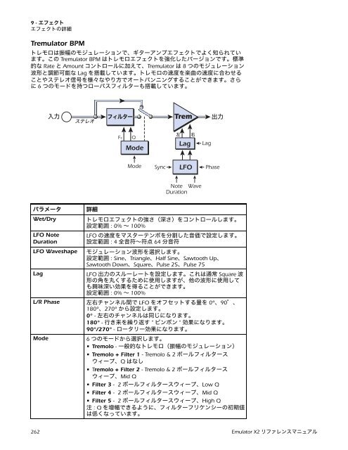 Creative Professional Emulator X2リファレンスマニュアル