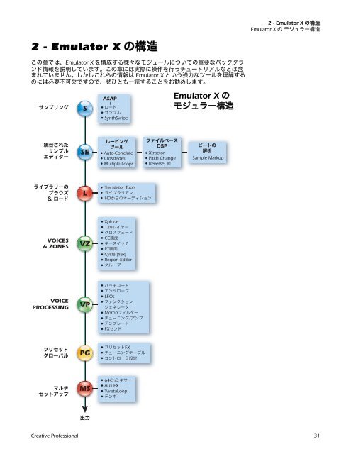 Creative Professional Emulator X2リファレンスマニュアル