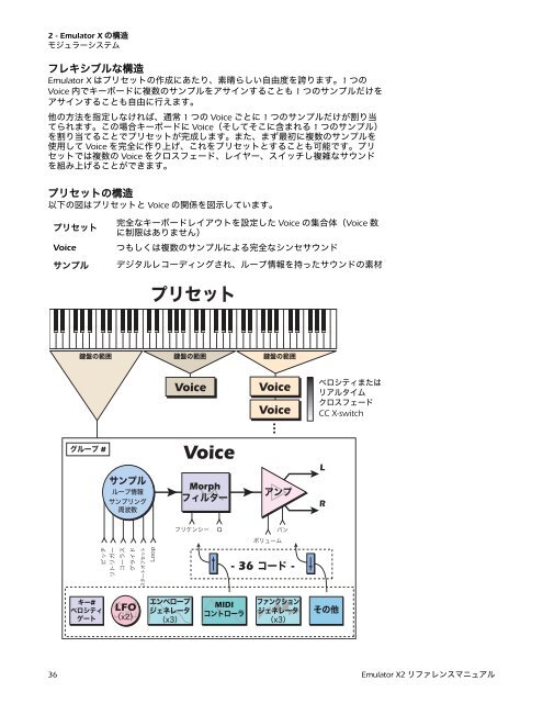 Creative Professional Emulator X2リファレンスマニュアル