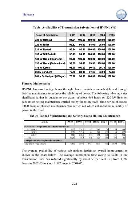 Report of Indian Institute of Public Administration ... - Ministry of Power