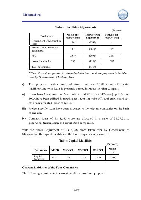 Report of Indian Institute of Public Administration ... - Ministry of Power