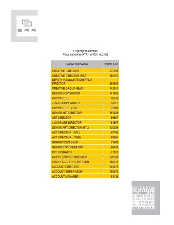 Zarobki w agencjach reklamowych i domach mediowych [PDF