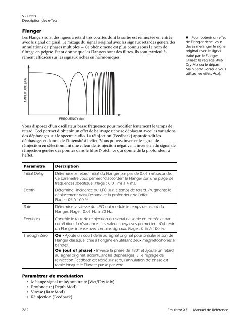 Emulator X3.book - Creative