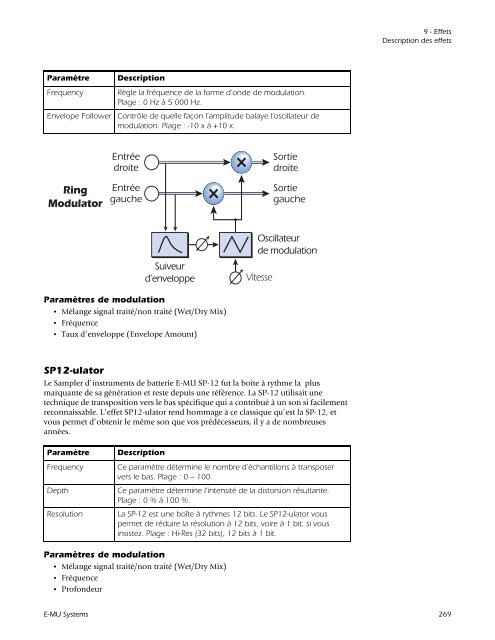 Emulator X3.book - Creative