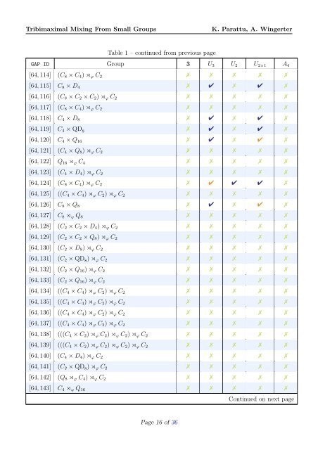 Finite Groups of Order Less Than or Equal to 100 - LPSC