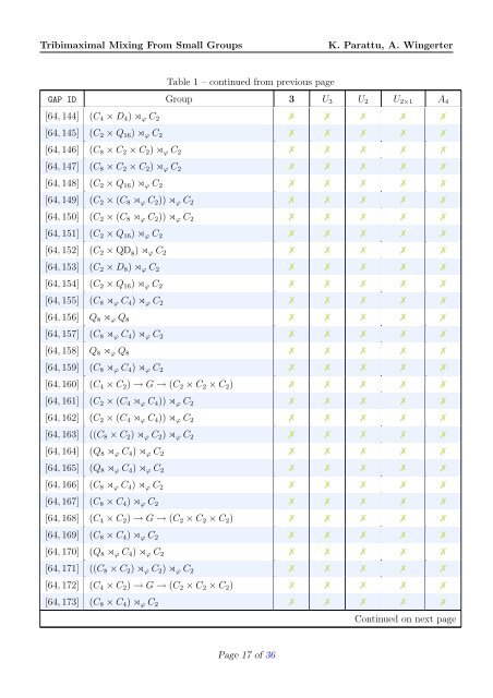 Finite Groups of Order Less Than or Equal to 100 - LPSC