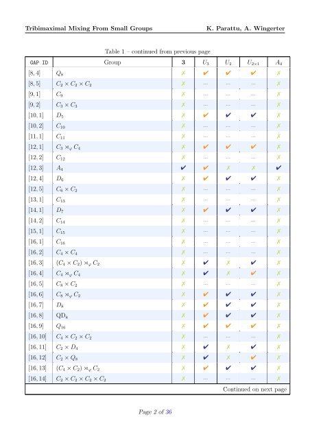 Finite Groups of Order Less Than or Equal to 100 - LPSC