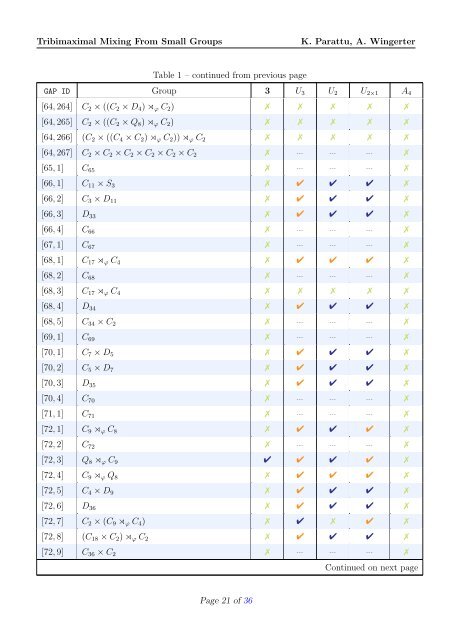 Finite Groups of Order Less Than or Equal to 100 - LPSC