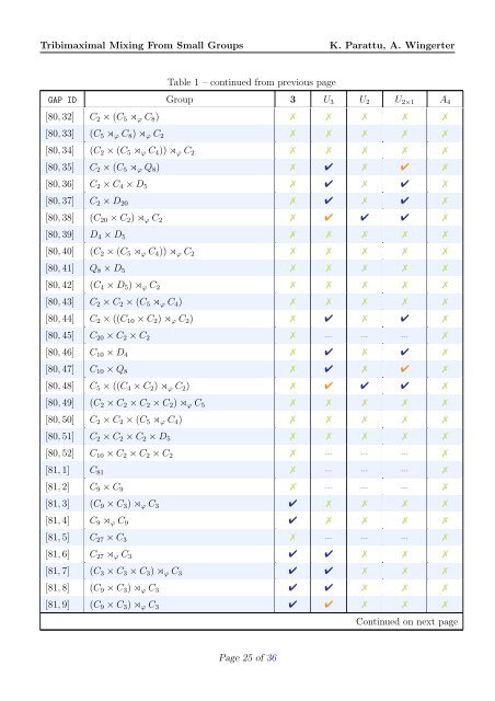 Finite Groups of Order Less Than or Equal to 100 - LPSC