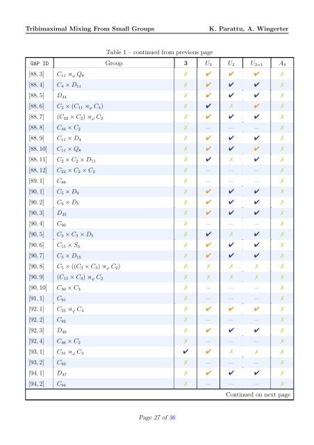 Finite Groups of Order Less Than or Equal to 100 - LPSC