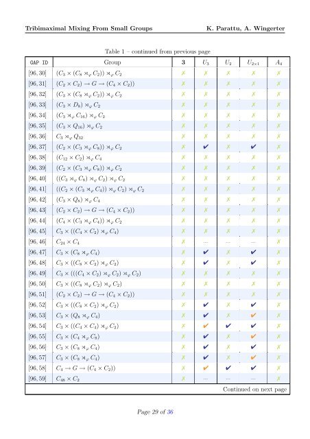 Finite Groups of Order Less Than or Equal to 100 - LPSC