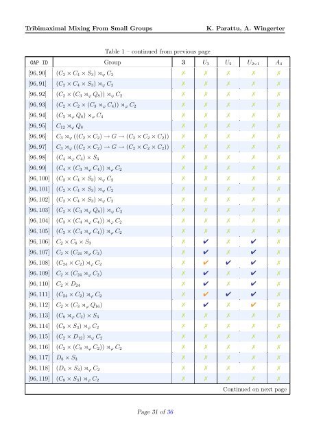 Finite Groups of Order Less Than or Equal to 100 - LPSC