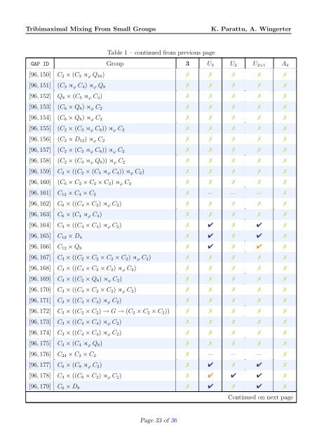 Finite Groups of Order Less Than or Equal to 100 - LPSC