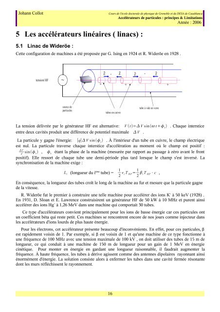 Accélérateurs de Particules : Principes & Limitations - LPSC