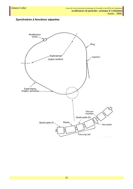 Accélérateurs de Particules : Principes & Limitations - LPSC