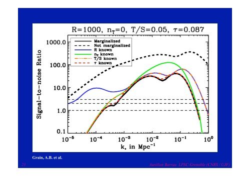 Phenomenolgy of Loop Quantum Gravity - LPSC - IN2P3