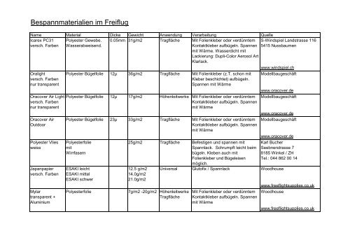 Bespannmaterial Freiflug neu