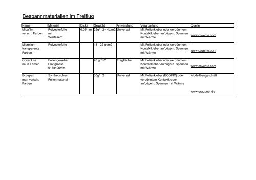 Bespannmaterial Freiflug neu