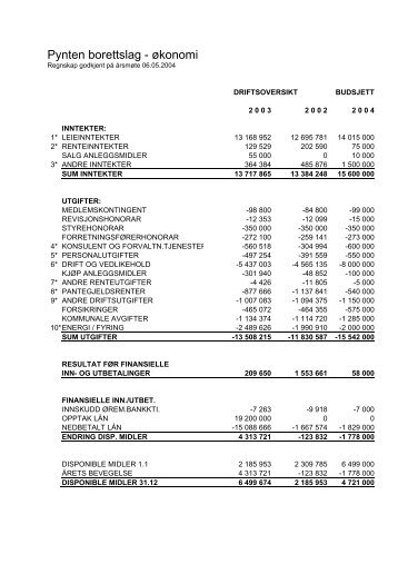 Regnskap (pdf) - Get
