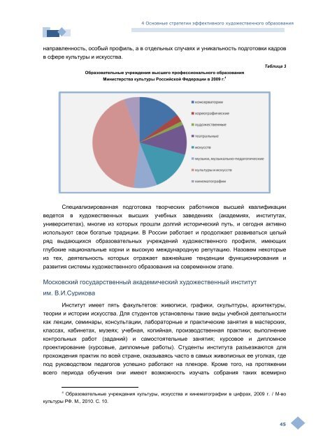 художественное образование в российской федерации ...