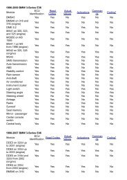 1996-2000 BMW 3-Series E36 Module ECU Identification Read ...