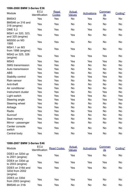 1996-2000 BMW 3-Series E36 Module ECU Identification Read ...