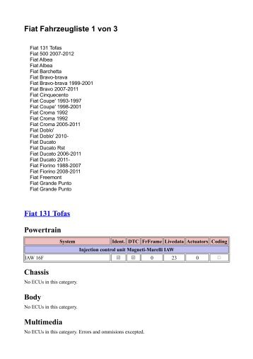 Fiat Fahrzeugliste 1 von 3 Fiat 131 Tofas Powertrain Chassis Body ...