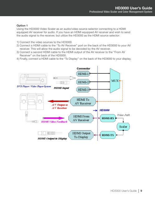 HD3000 User's Guide - the Optoma Marketing Intranet.