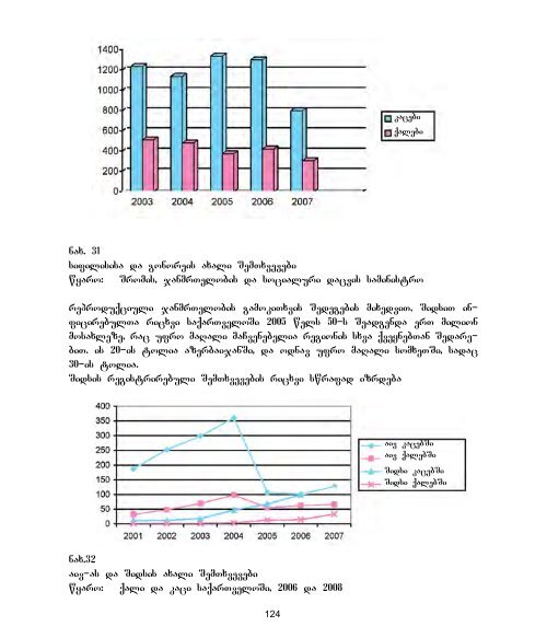 genderi da sazogadoeba - UNDP Georgia