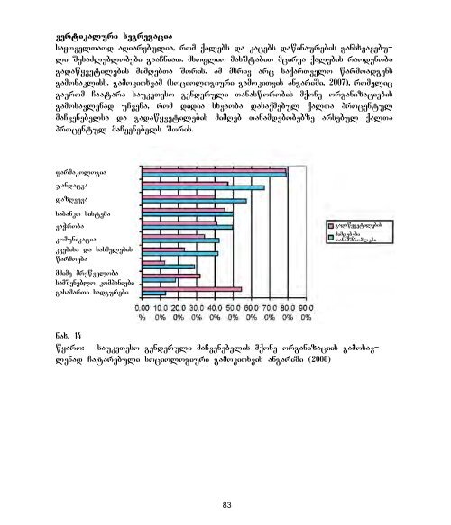 genderi da sazogadoeba - UNDP Georgia