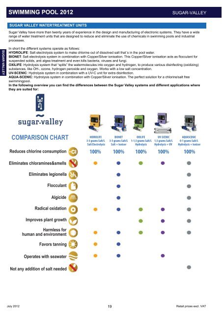 Pool Comparison Chart