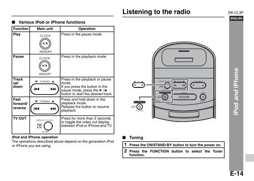 DK-CL3P Operation Manual